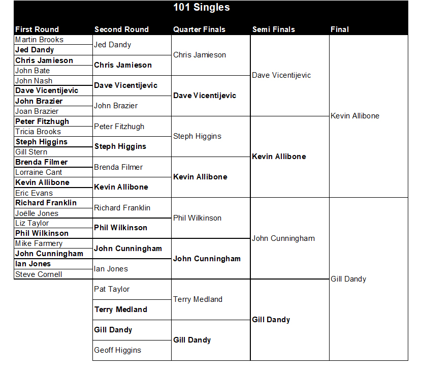 Buckingham West End Bowls Club 101 Singles 2026