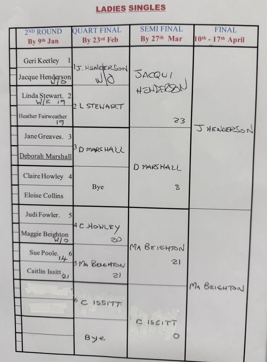 Erewash Indoor Bowls Centre Ladies Singles