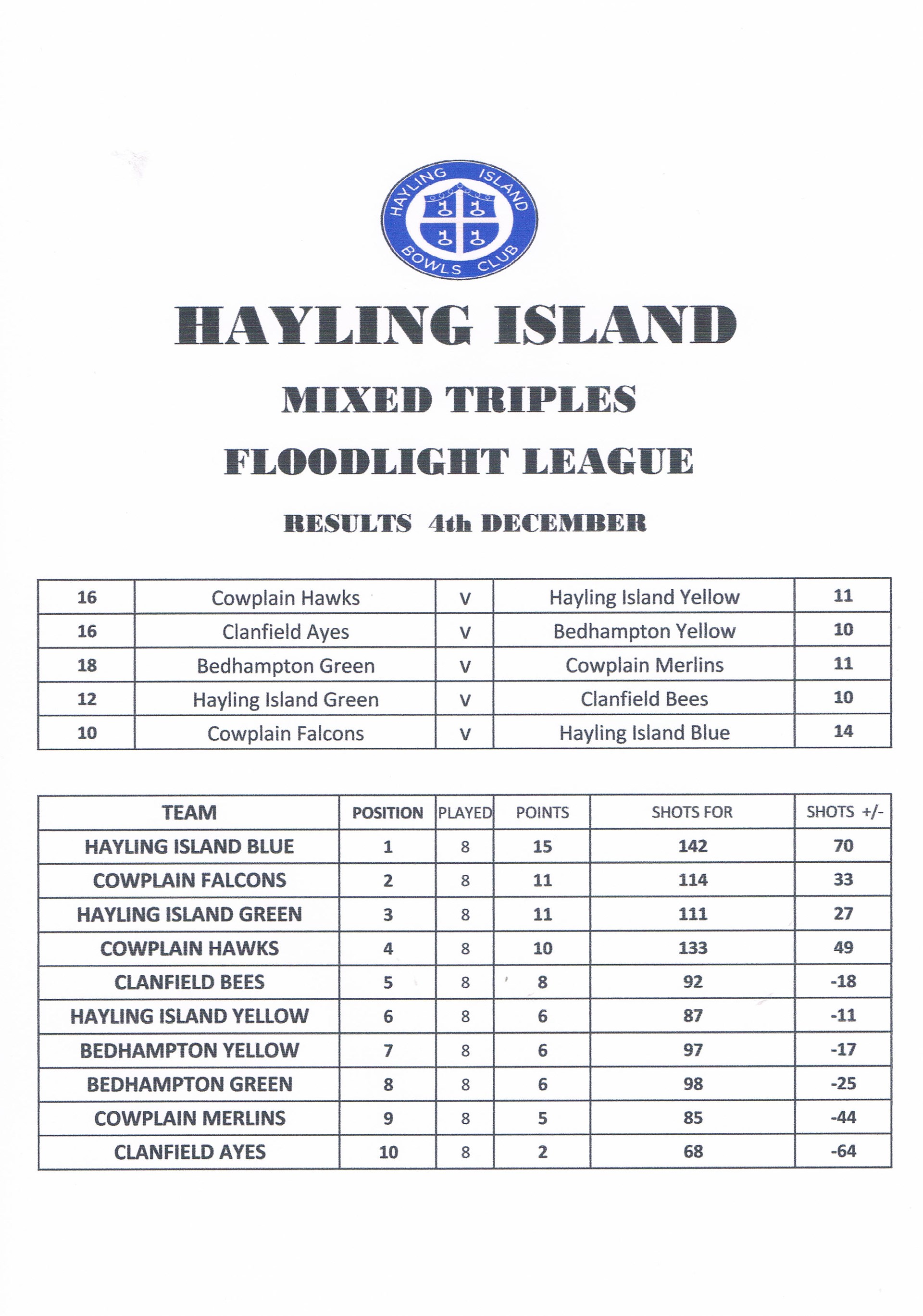 Hayling Island Bowls Club Latest Floodlight Results