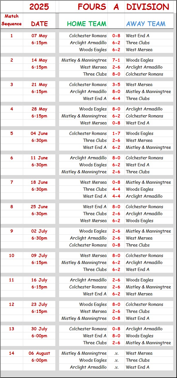 Three Clubs Bowling Club CBBA Fours 'A' Division and Results