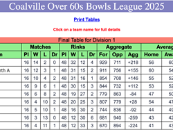 Tuesday Over 60 A Team Final Position 2025