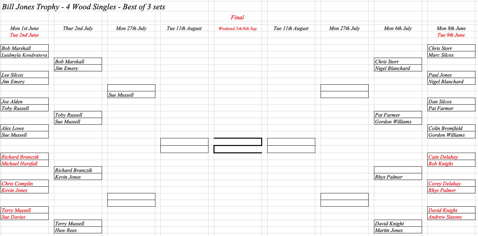 Hereford Bowling Club Bill Jones Cup