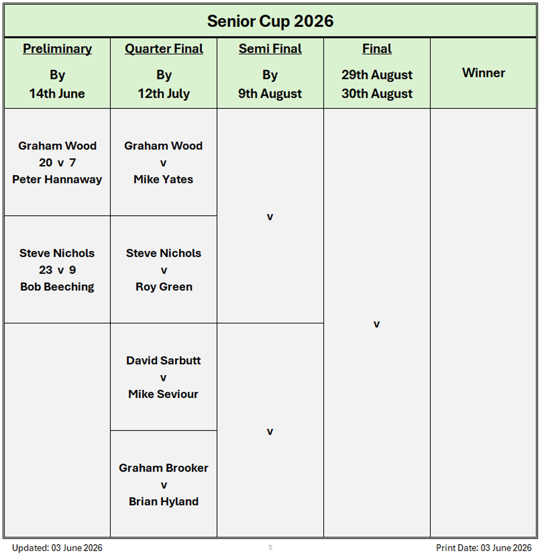 Billericay Bowling Club Senior Cup