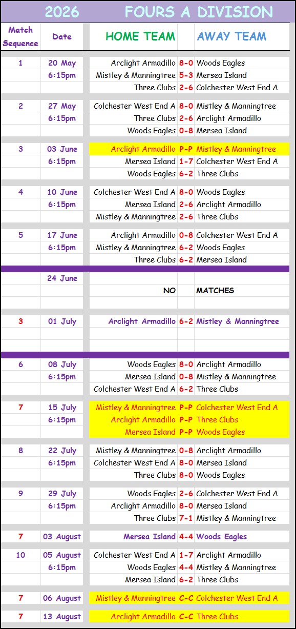 Three Clubs Bowling Club 2026 Fours A-Division