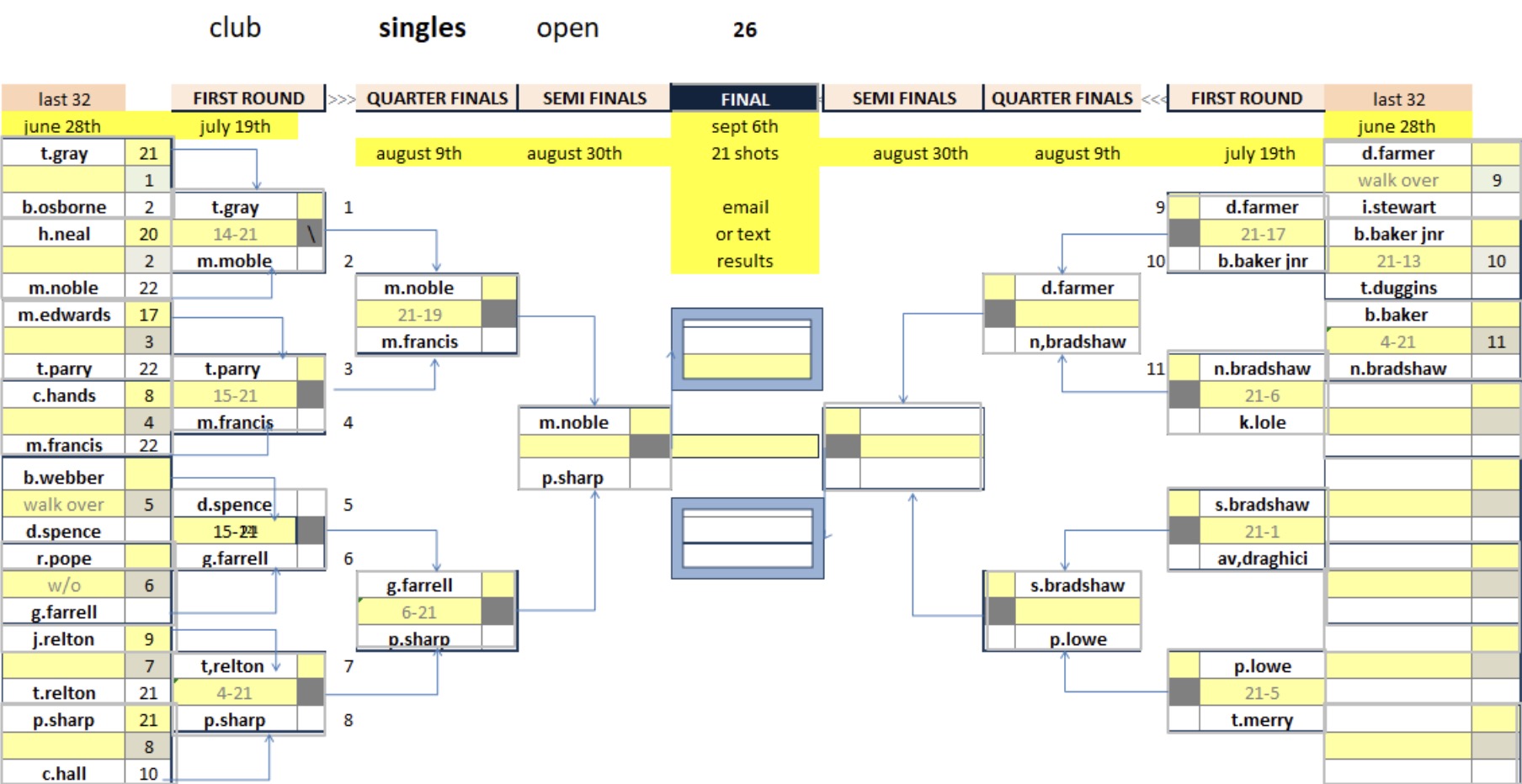 Rugby Thornfield Outdoor Bowls Club Mixed Club Competitions