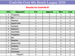Coalville Town Bowls Club C & D Over 60's 2026