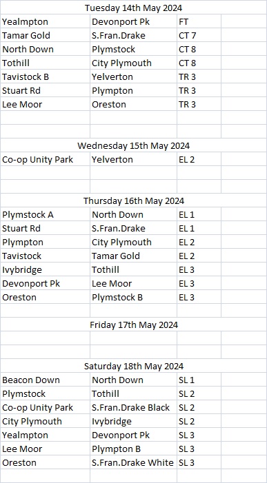 Plymouth & District Mens Bowling League Week 4 13-18th May