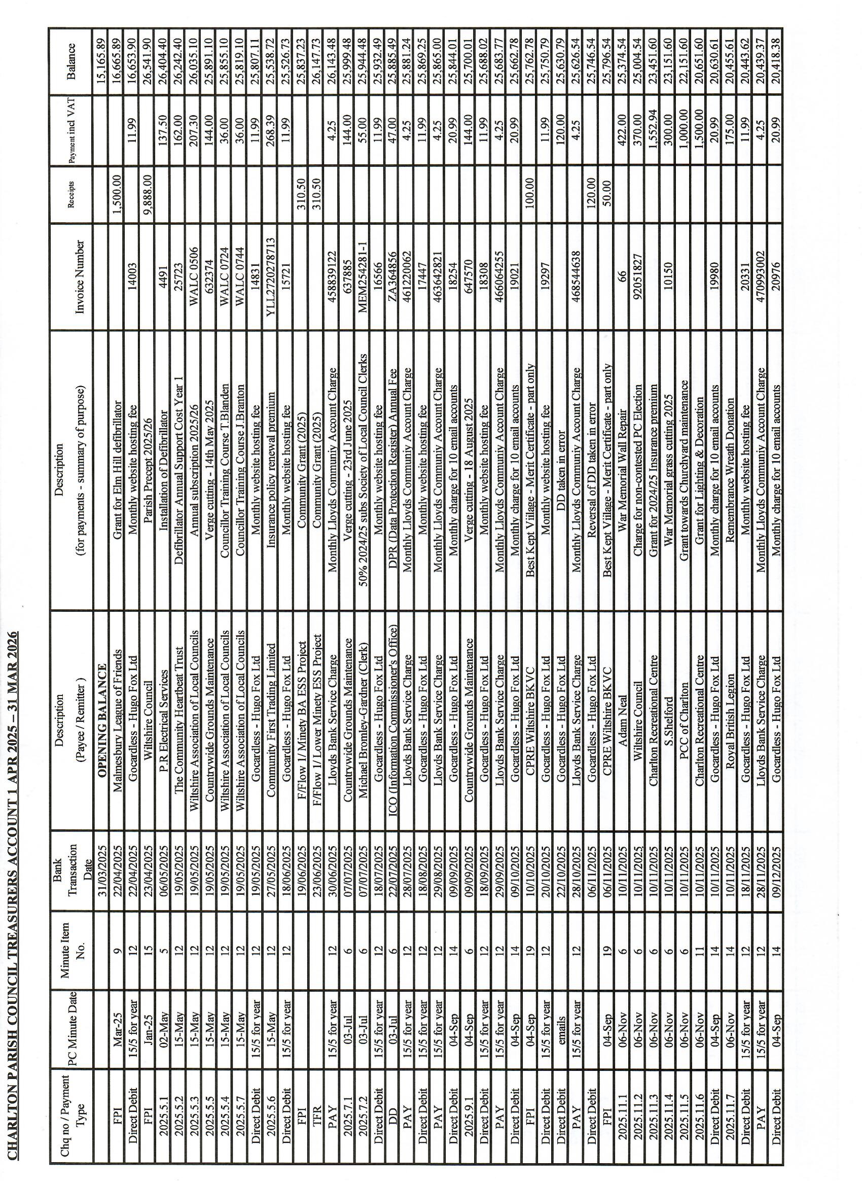 Charlton Parish Council 2025-26