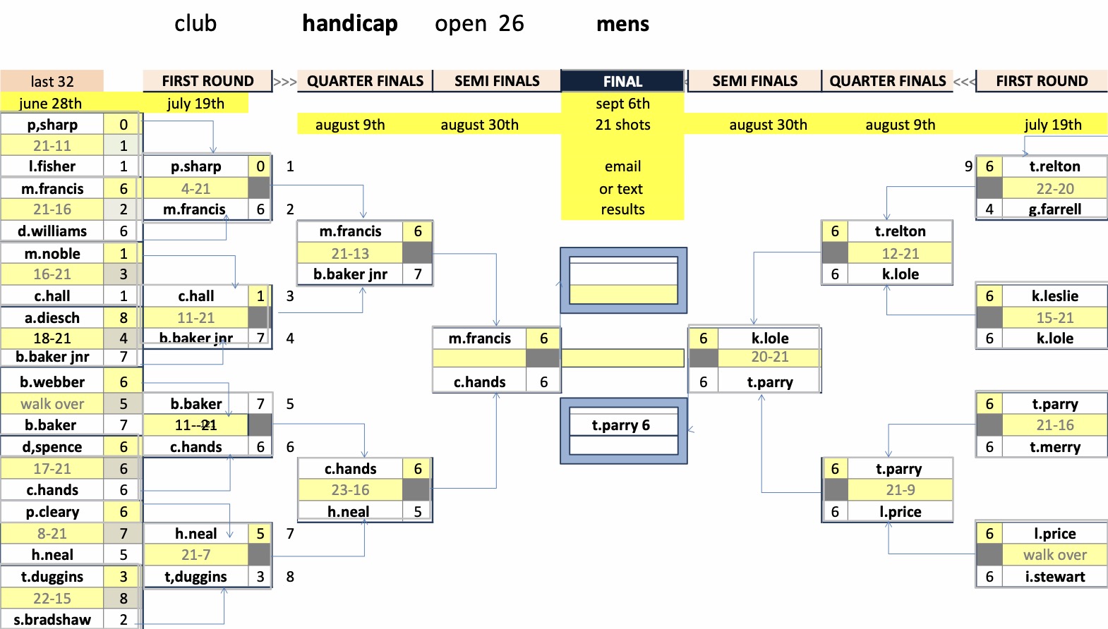 Rugby Thornfield Outdoor Bowls Club Mens Club Competitions