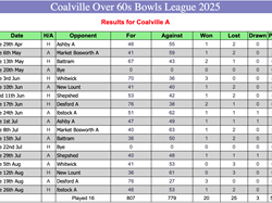 Tuesday Over 60 A Team Results 2025