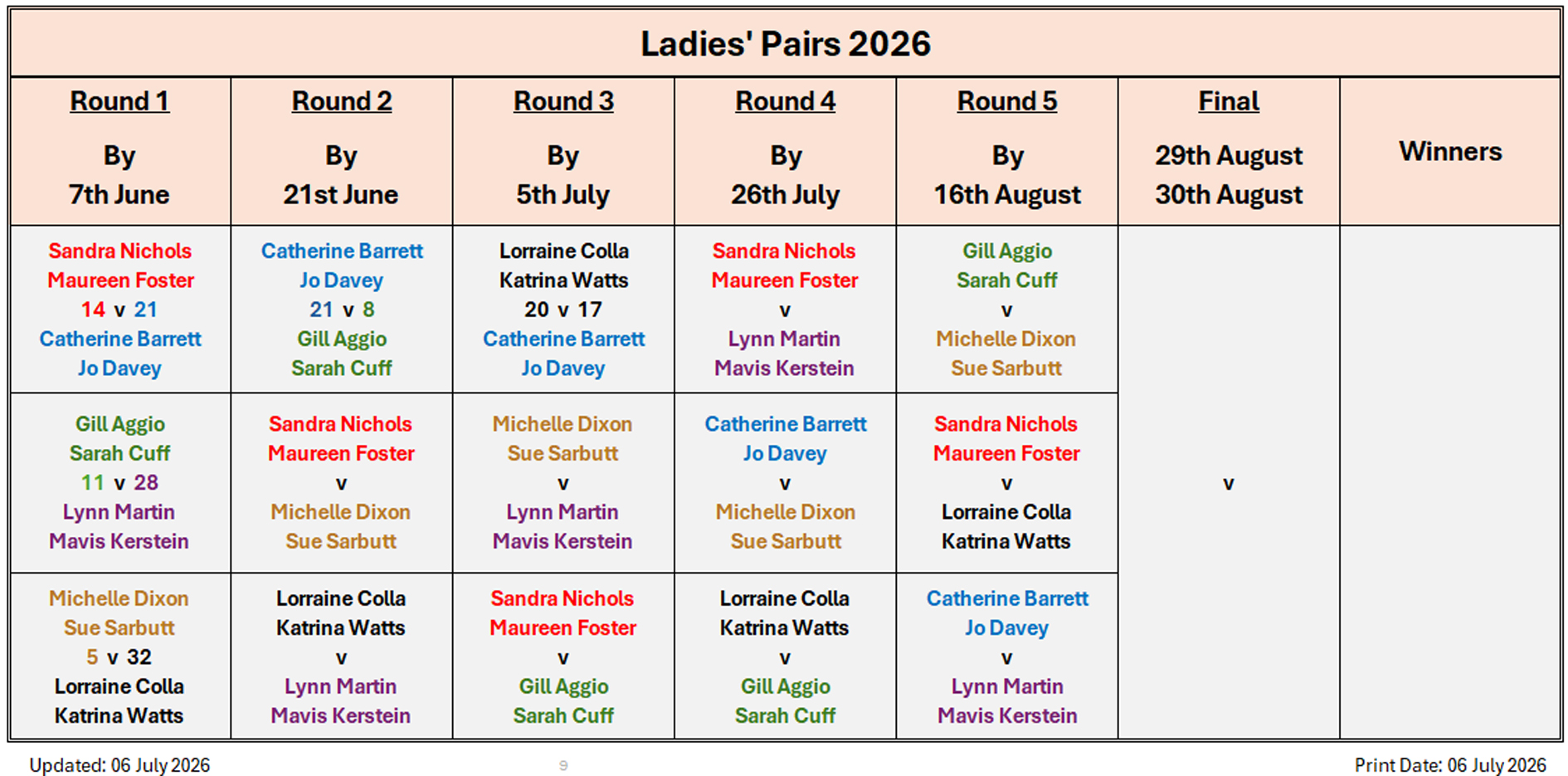 Billericay Bowling Club Ladies Pairs