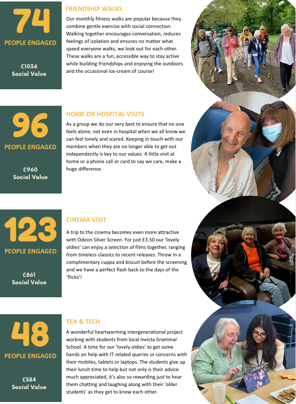 Circle of Friends CIC Our Impact