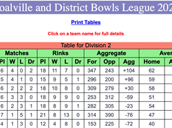 Coalville Town Bowls Club C & D Bowls League 2026