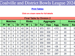 Final table: Coalville A Runners Up & Promoted to Top Division.