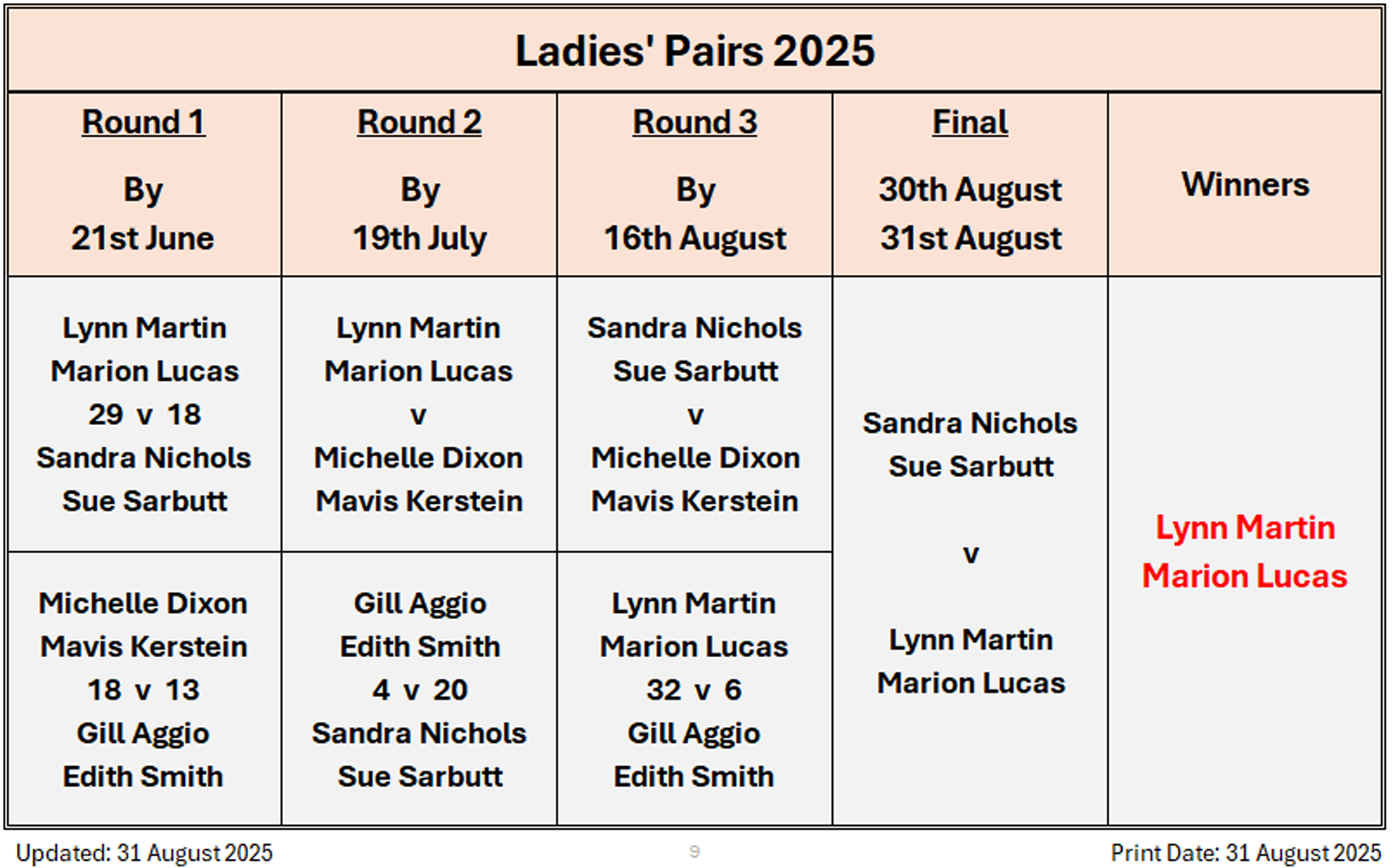 Billericay Bowling Club Ladies' Pairs