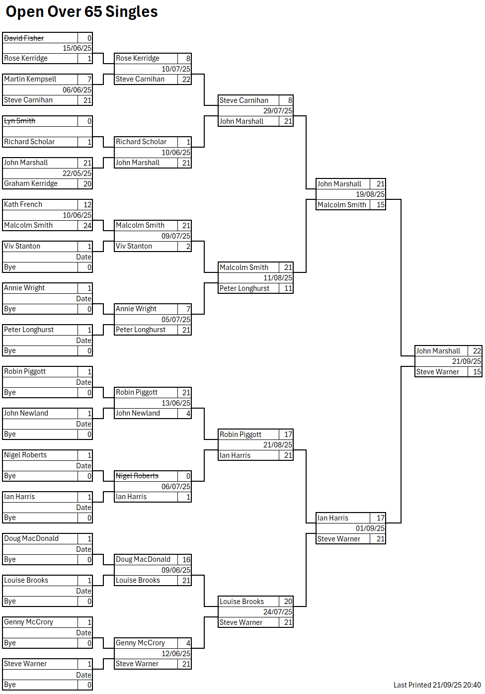 Colchester West End Bowls Club Open Over 65 Singles