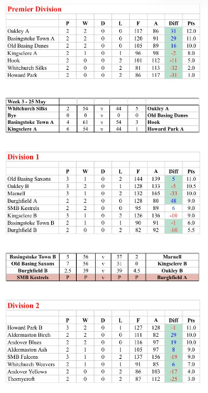 Monday League