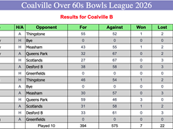Coalville Town Bowls Club C & D Over 60's 2026