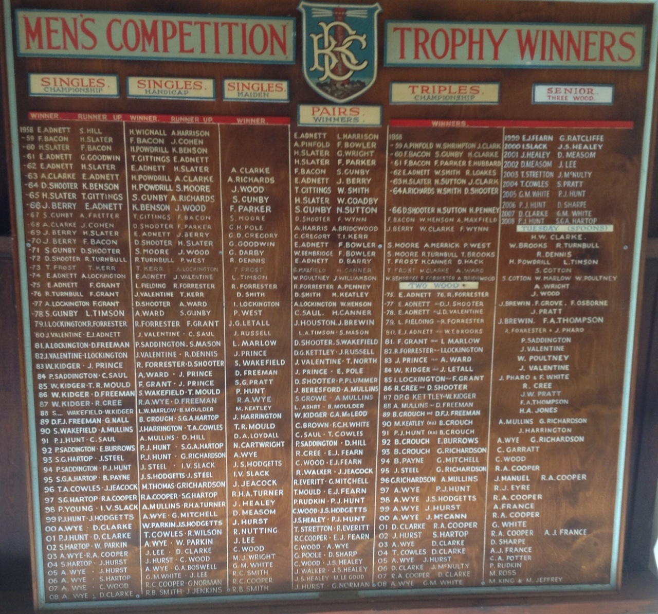 Mens Club Compettion Honours Board 1958/2008