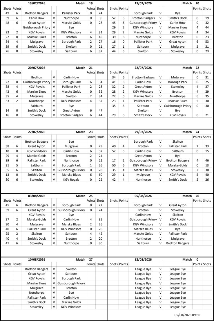 Smiths Dock Bowling Club Afternoon League Results