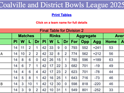Thursday B Team Final Table