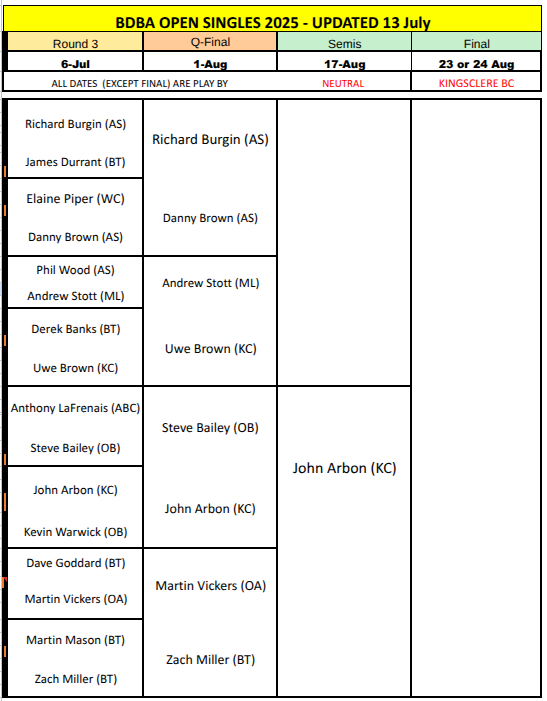 Basingstoke & District Bowling Association Singles 2024