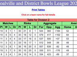 Coalville Town Bowls Club C & D Bowls League 2026