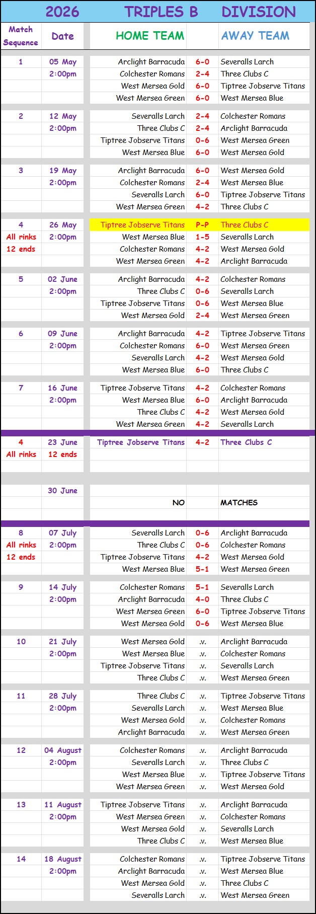 Colchester Borough Bowling Association CBBA CBBA Triples 'B' Division