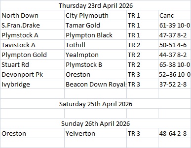 Plymouth & District Mens Bowling League Week 19 27th August-6th September