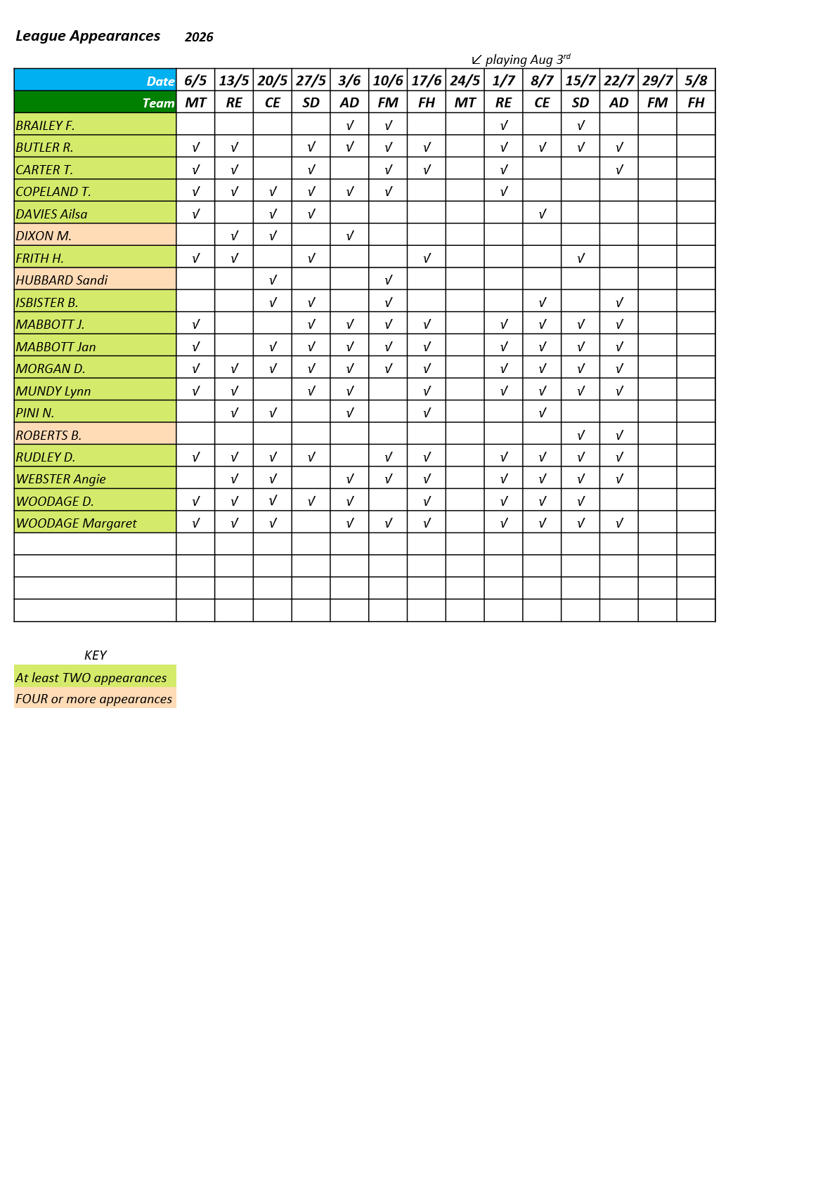  Farnham&District Bowling Association  Odiham & North Warnborough-OH
