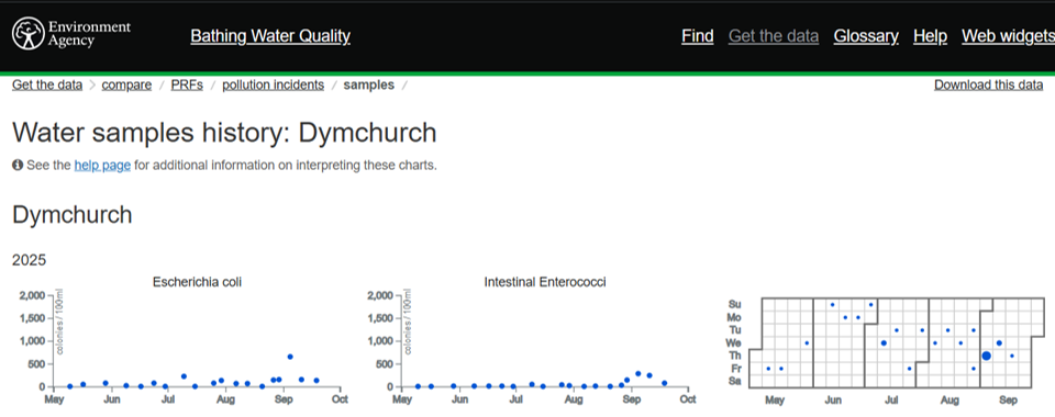 Dymchurch Parish Council Beach Water Quality