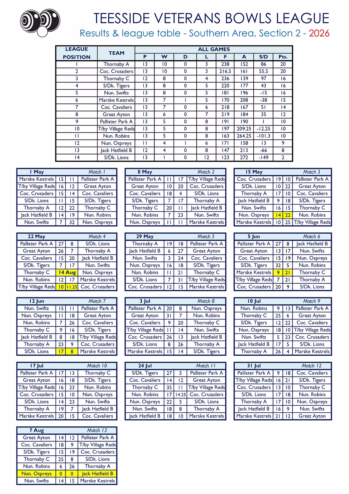 Smiths Dock Bowling Club Teesside Veterans League Results