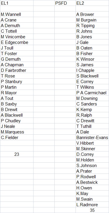 Plymouth & District Mens Bowling League Sir Francis Drake Evening League 2025