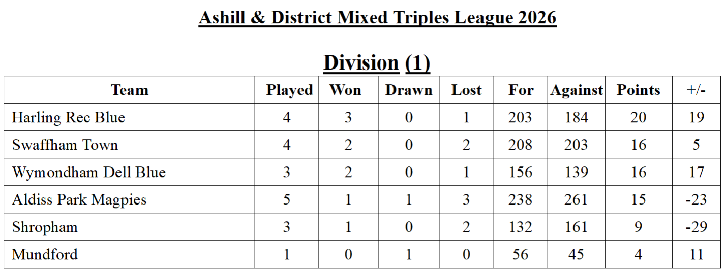 Ashill Table 28th june