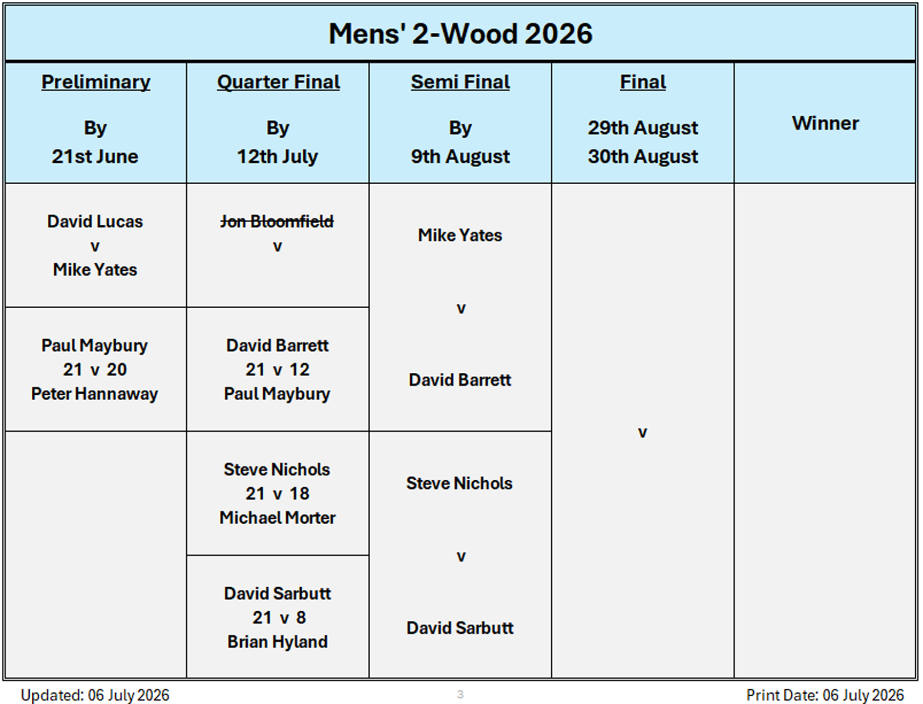 Billericay Bowling Club Mens' 2 Wood