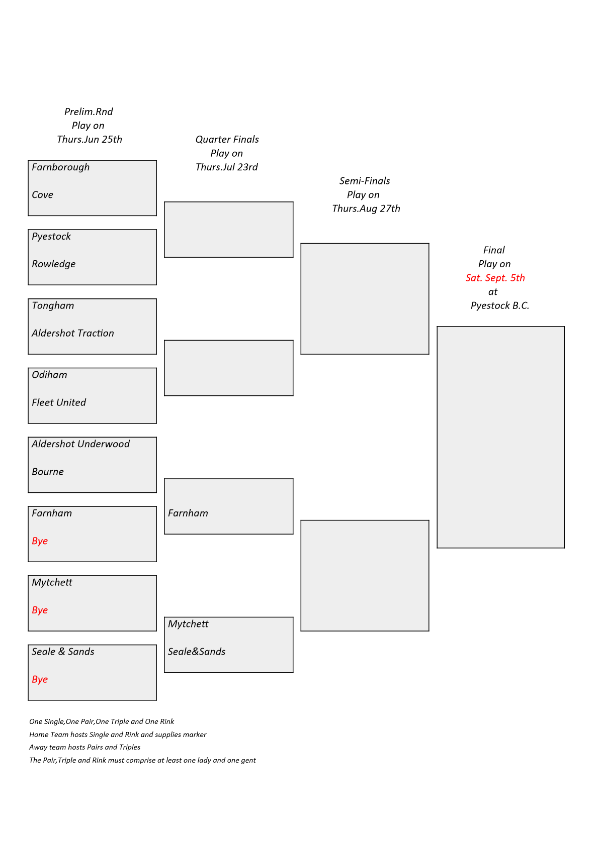  Farnham&District Bowling Association  Boyd Shield