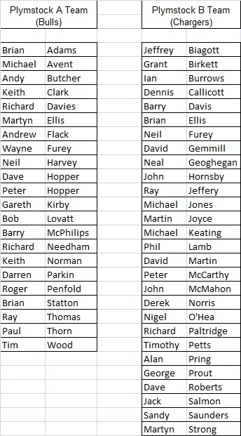 Plymouth & District Mens Bowling League Plymstock Evening League