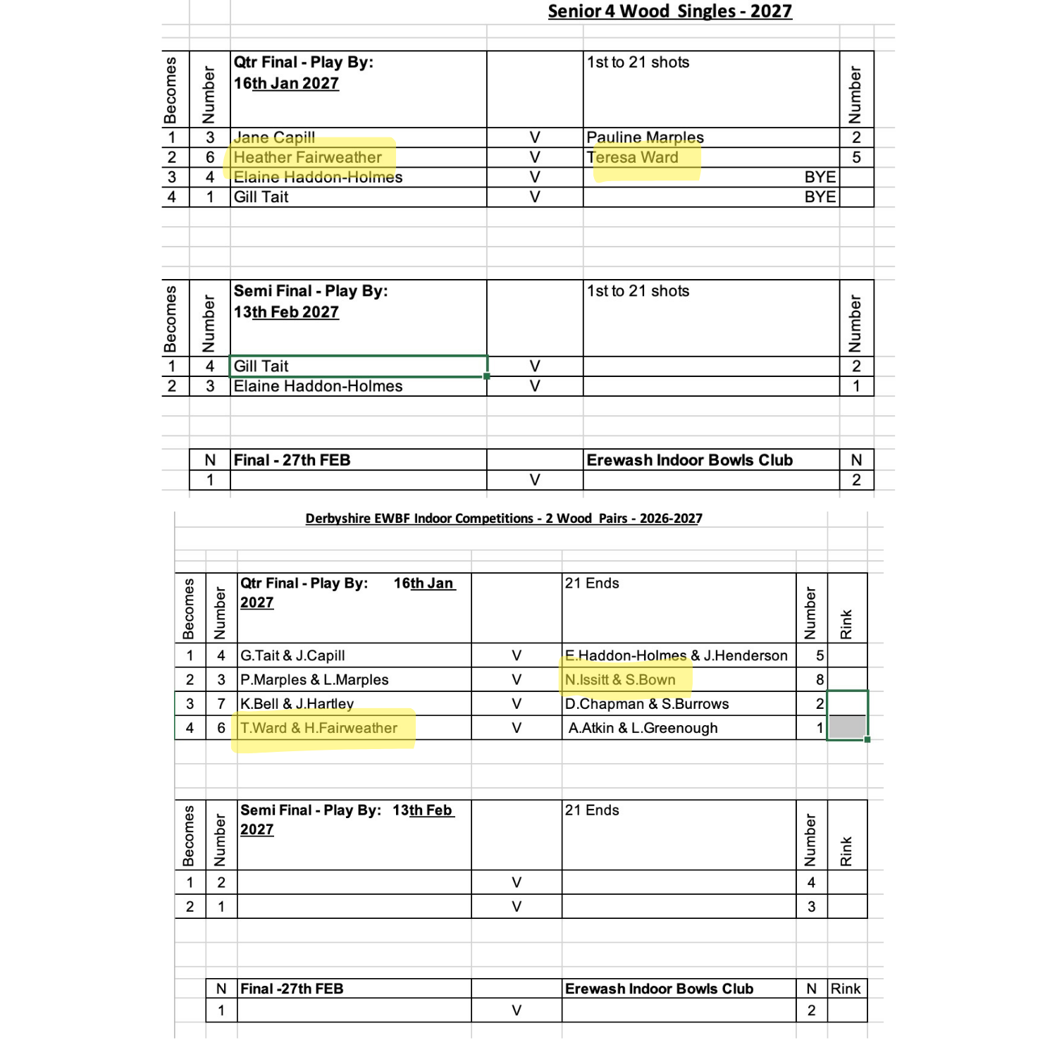 Long Eaton Town Bowls Club EBF & EWBF Competitions