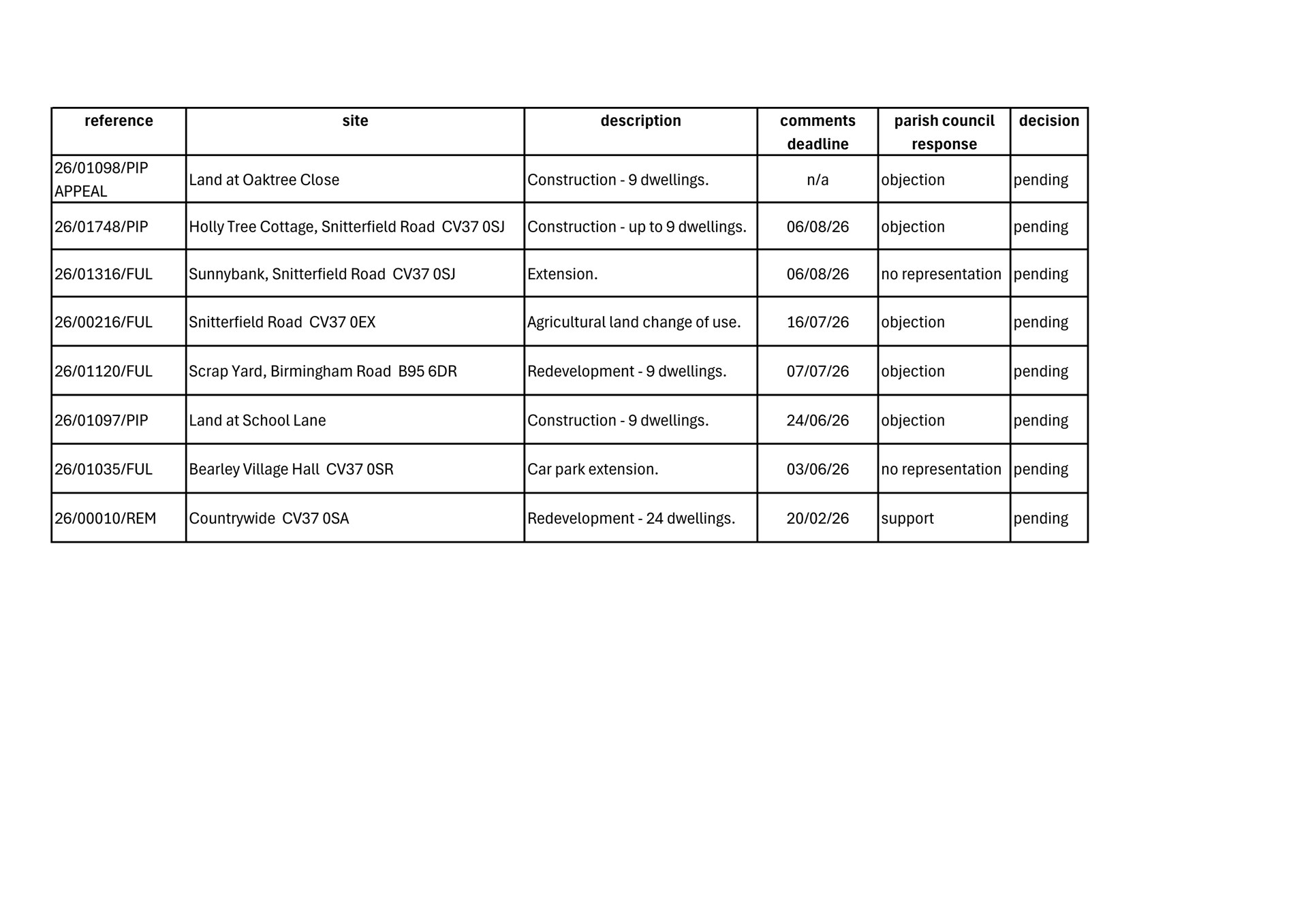 Bearley Parish Council PLANNING APPLICATIONS