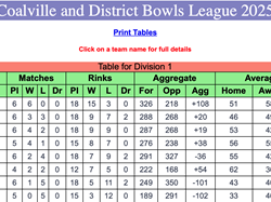 Coalville Town Bowls Club C & D Bowls League 2025