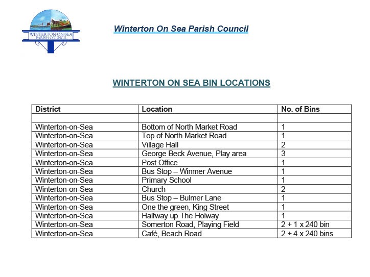Winterton-on-Sea Parish Council Local Info and Reporting