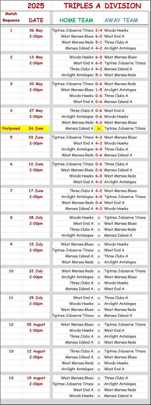 Three Clubs Bowling Club CBBA Triples 'A' Division and Results