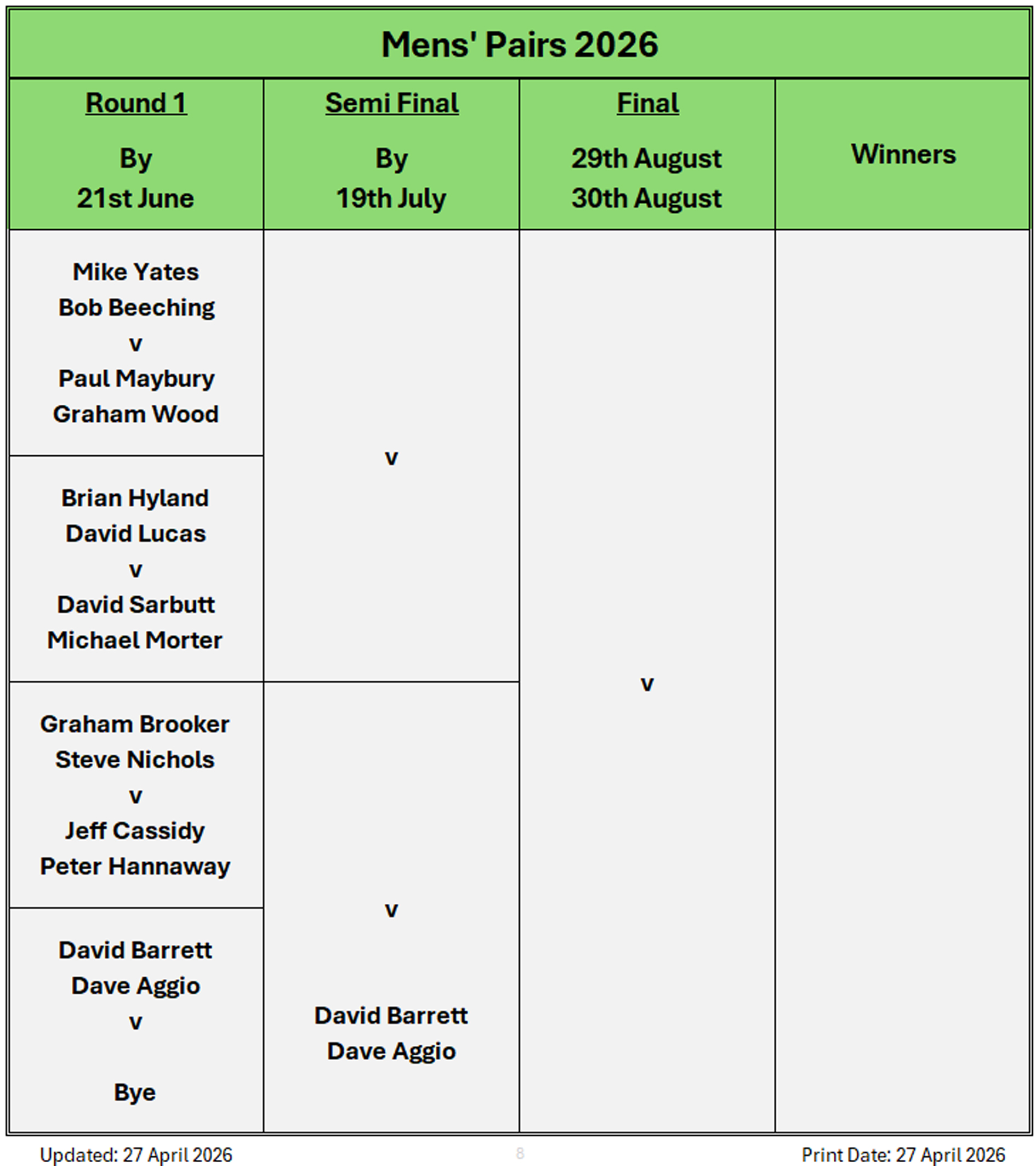 Billericay Bowling Club Men's Pairs