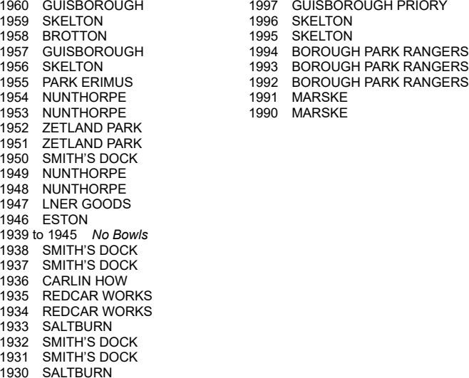 CLEVELAND BOWLS LEAGUE 1921 Championship Cup (Evening)