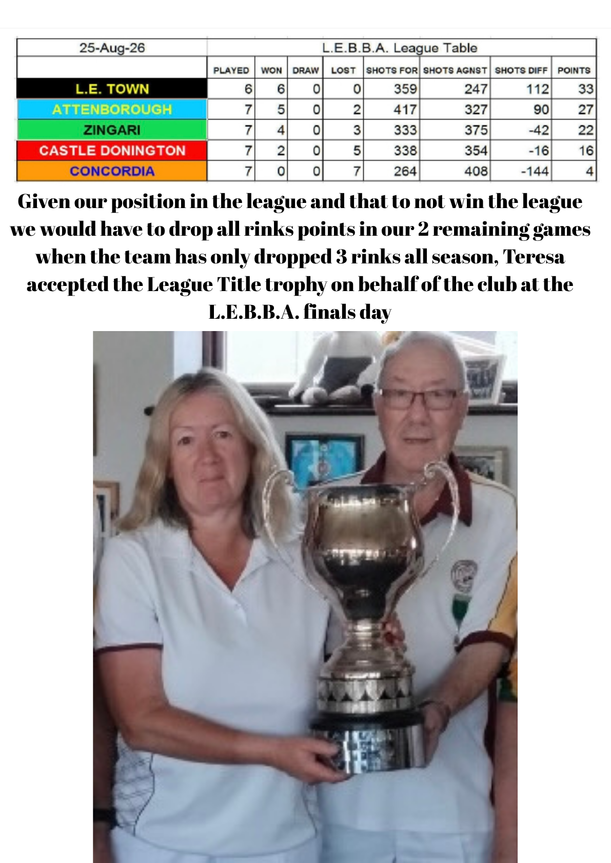 Long Eaton Town Bowls Club Long Eaton League