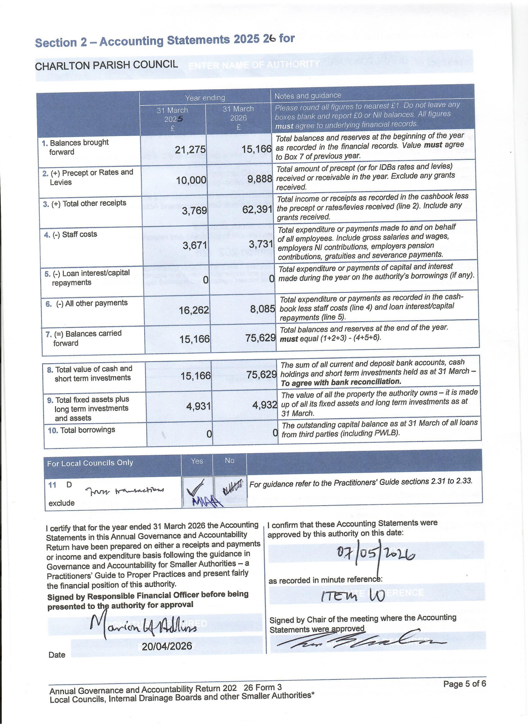 Charlton Parish Council 2025-26
