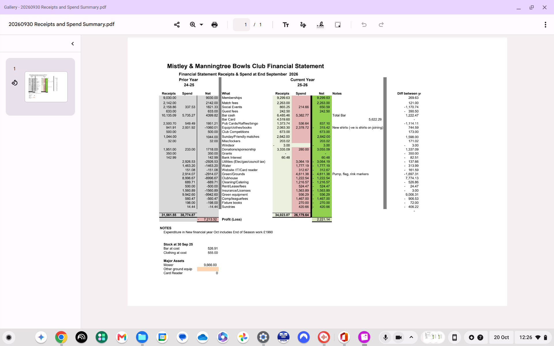 Reciepts & Spend Summary
