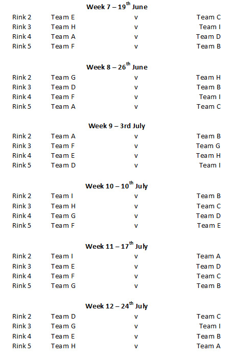 Buckingham West End Bowls Club Friday Night Triples Weeks 7-12