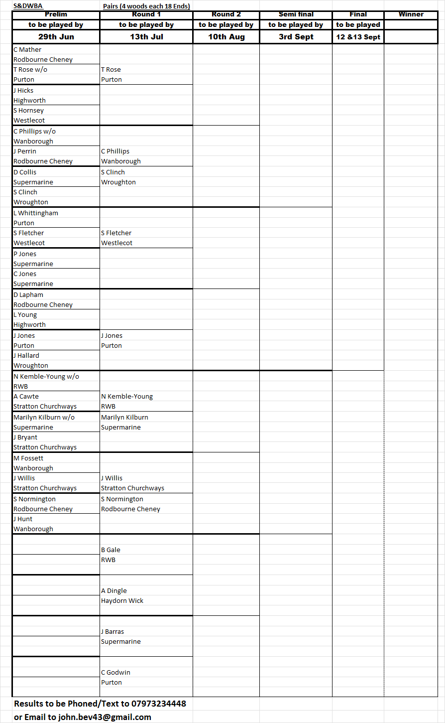 Swindon and District Women's Bowls Association Pairs