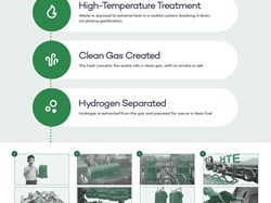 Manston Parish Council HTE Development